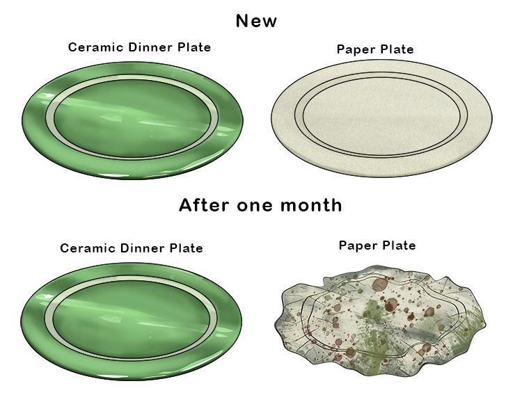 A simple example of durable vs non-durable goods is a comparison between ceramic dinner plates and paper plates